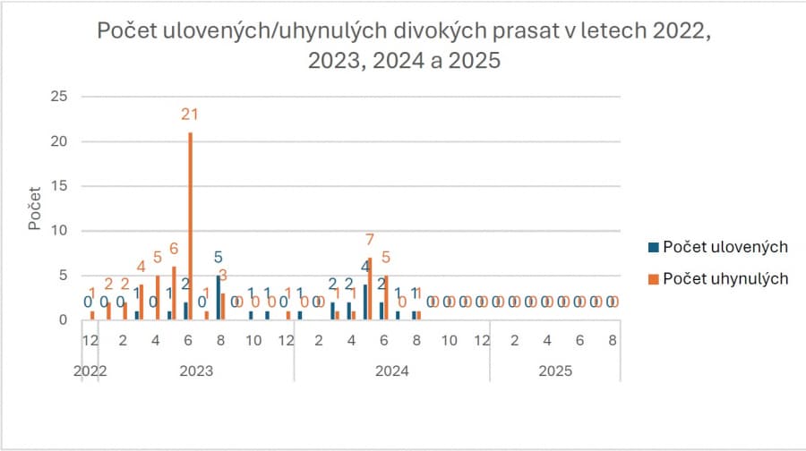 2025-08-13-Přehled nákazové situace za období 28.  7. - 10. 8. 2025-4.jpg